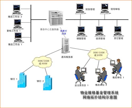 BFMS计算机系统服务 构建高效、安全、智能的企业级IT基础设施